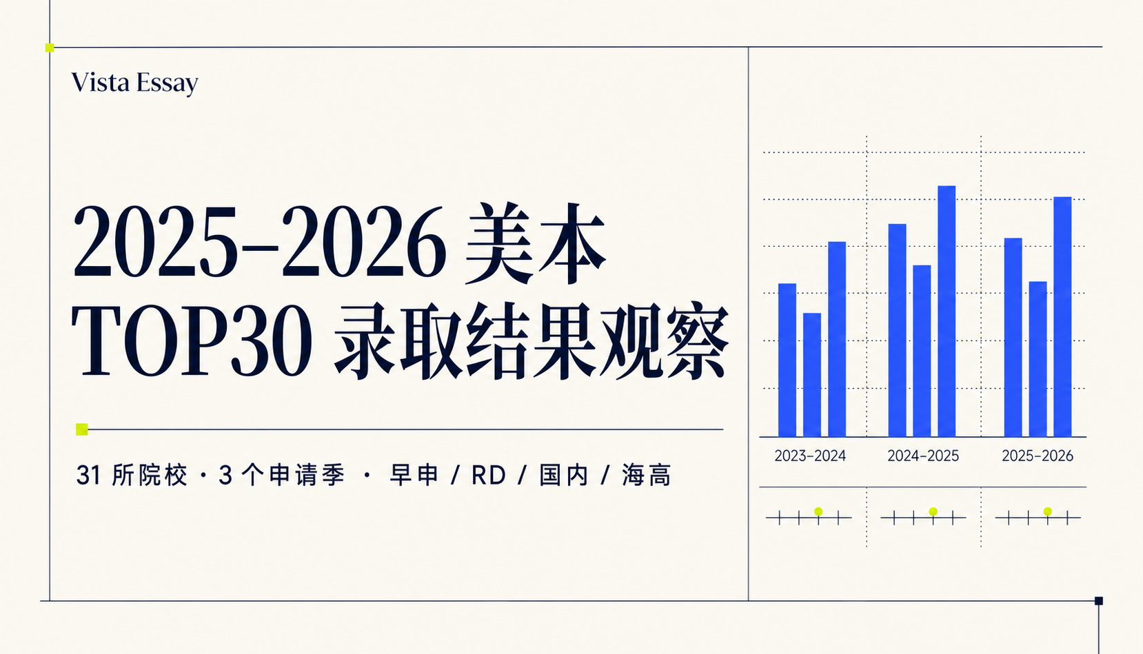 TOP30 录取数据分析